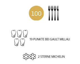 auszeichnungen invert